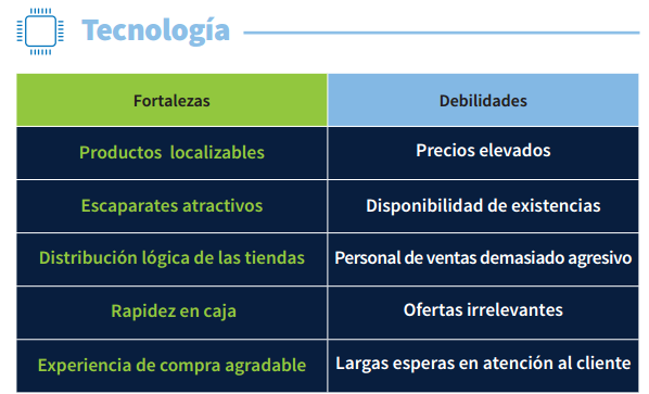 Fortalezas y debilidades de las tiendas físicas, según los consumidores