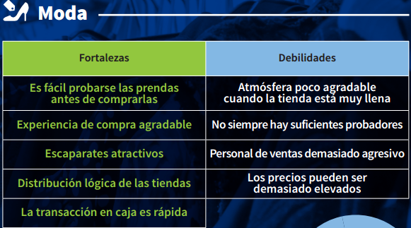 Fortalezas y debilidades de las tiendas físicas, según los consumidores