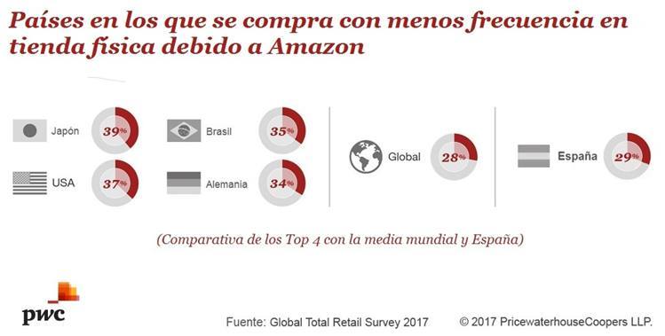 total-retail-amazon1 (1)