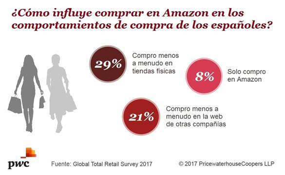 total-retail-amazon2