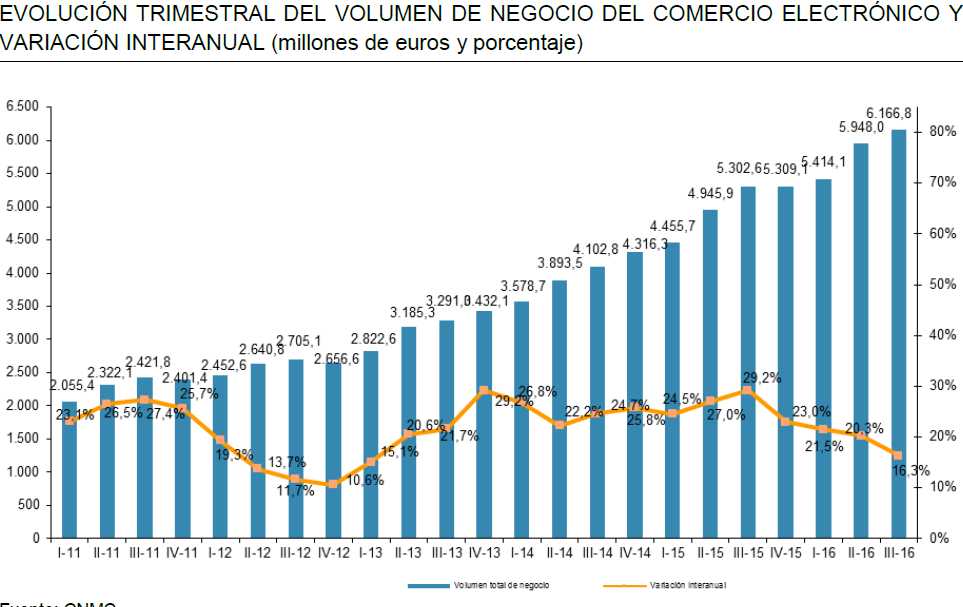 Ecommerce 1