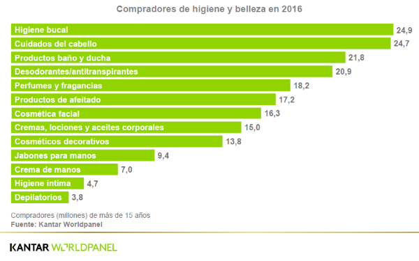 Higiene y belleza