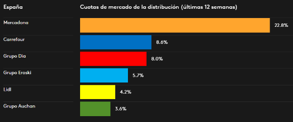 kantar