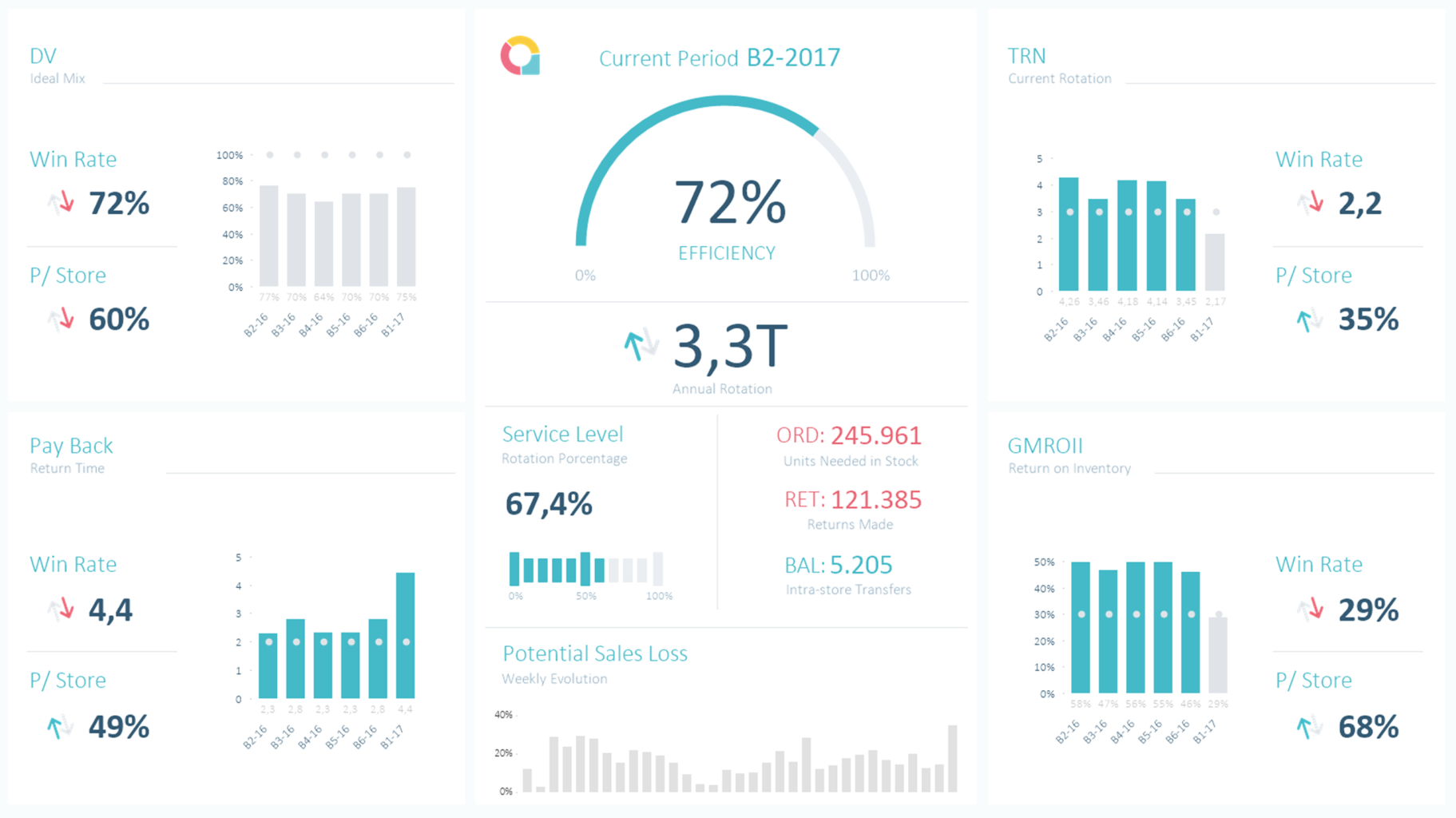 DashboardAnalyticalways