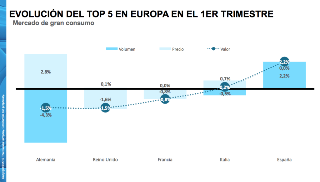 Retail Gran Consumo Nielsen