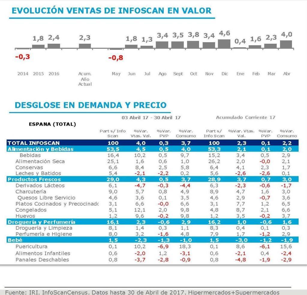 01 IRI ABRIL InfoScan