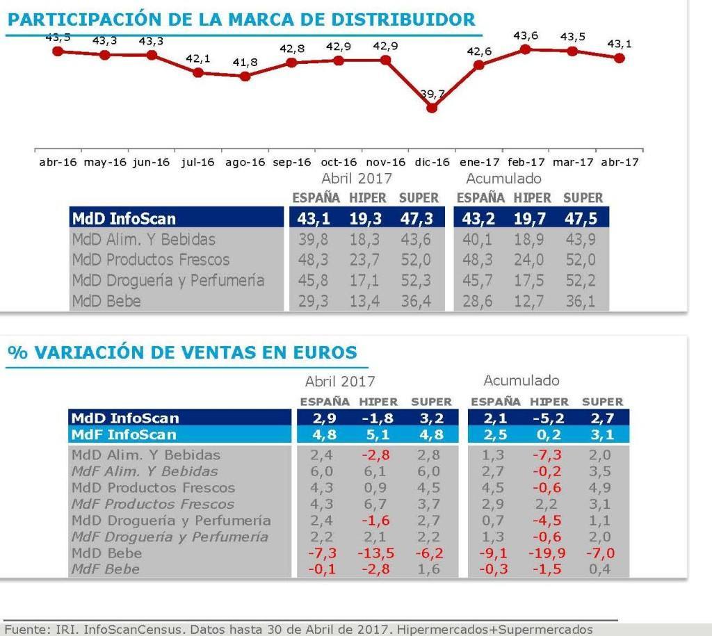 04 IRI ABRIL InfoScan