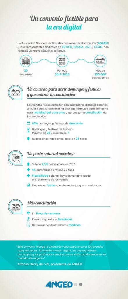 20170531-infografia-convenio-440x1024