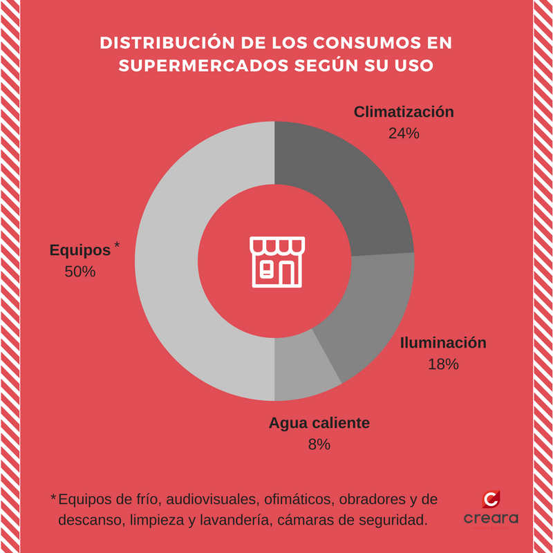 distribucion_consumos