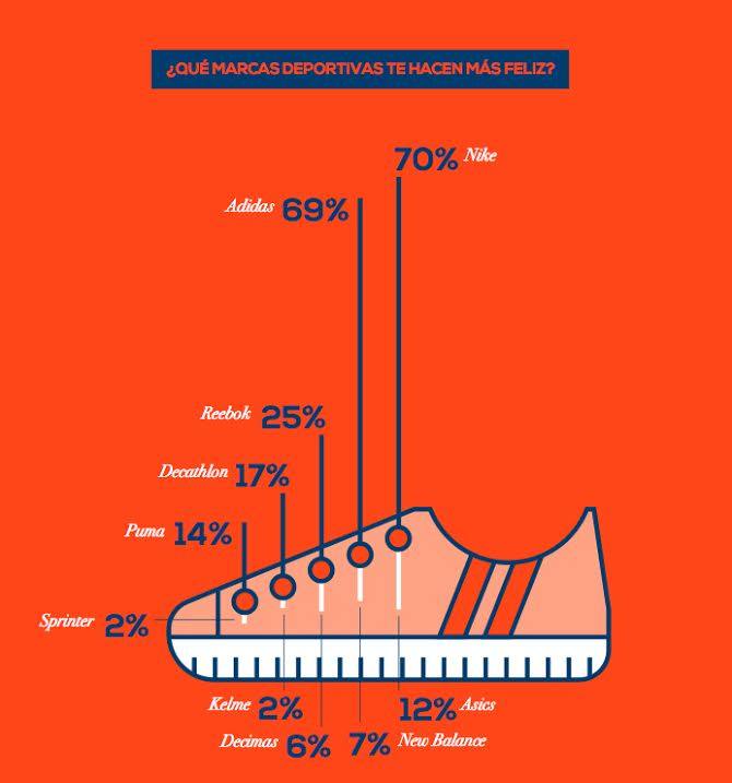 marcas deportes emociones