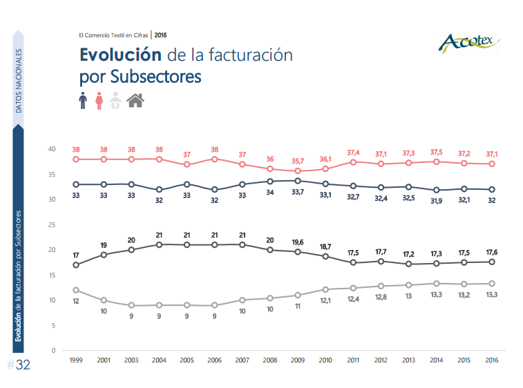 moda por sectores