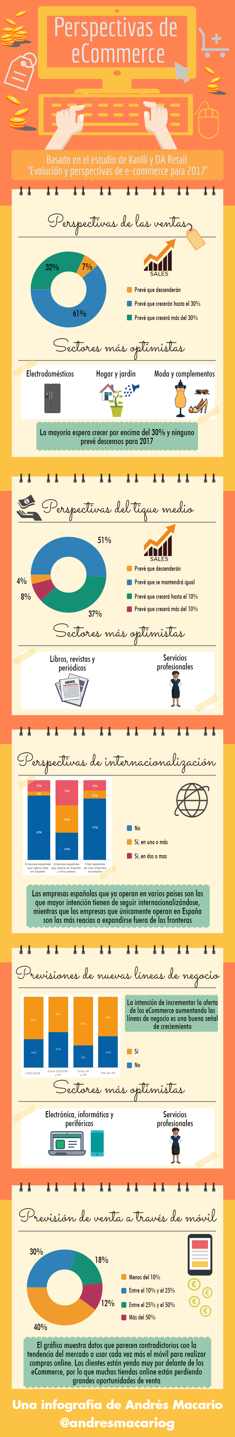 Perspectivas-de-eCommerce-infografía-Andrés-Macario