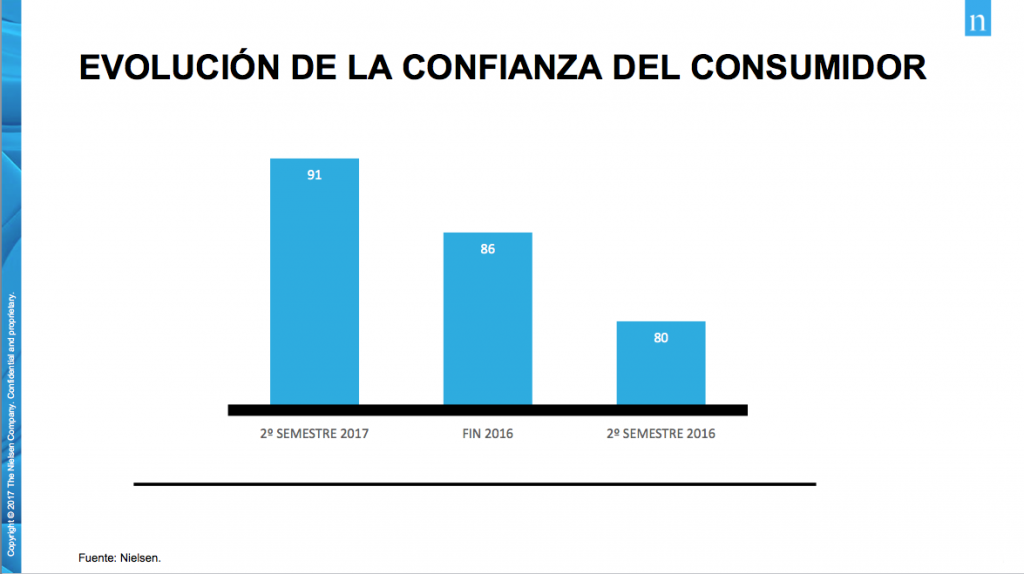 CONFIANZA DEL CONSUMIDOR