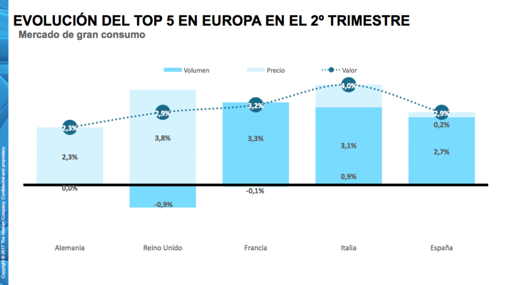 nielsen gran consumo 2 trimestre