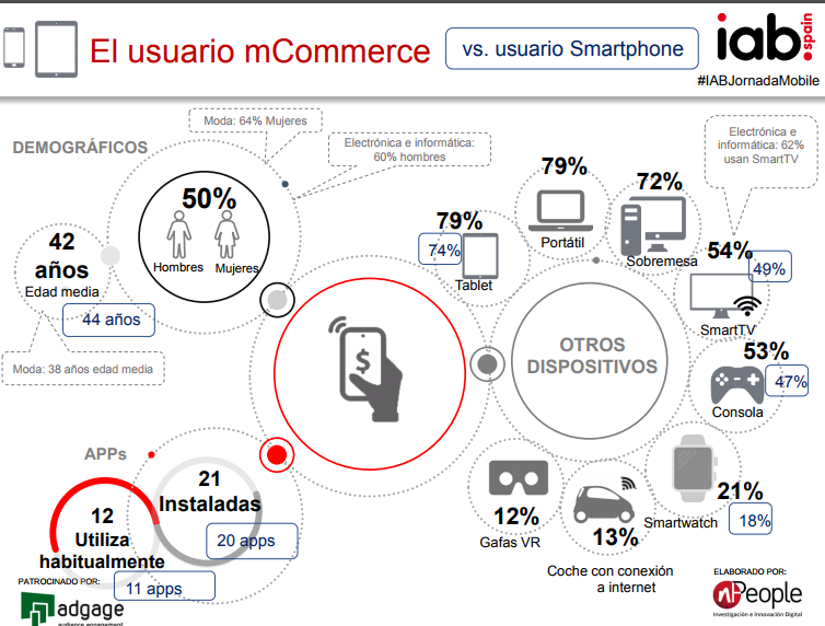 MCOMMERCE 2