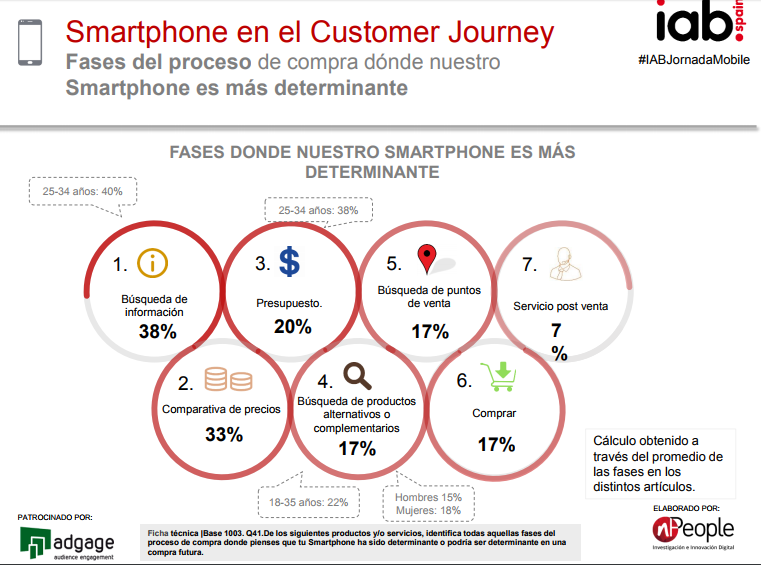 MCOMMERCE 4 customer journey