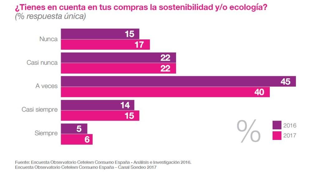 cetelem obs_cons_espana_2017_3