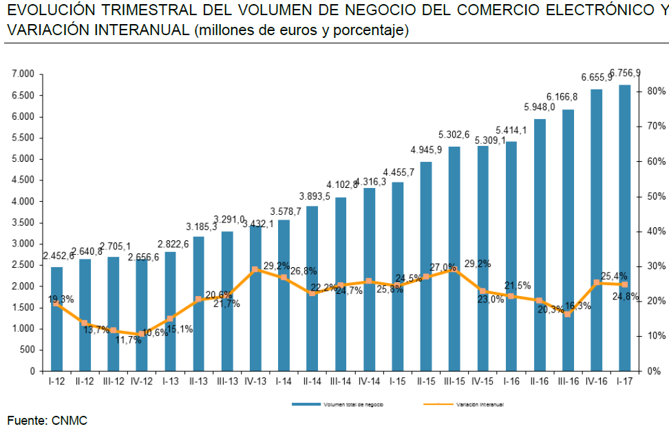 ecommerce t1.1