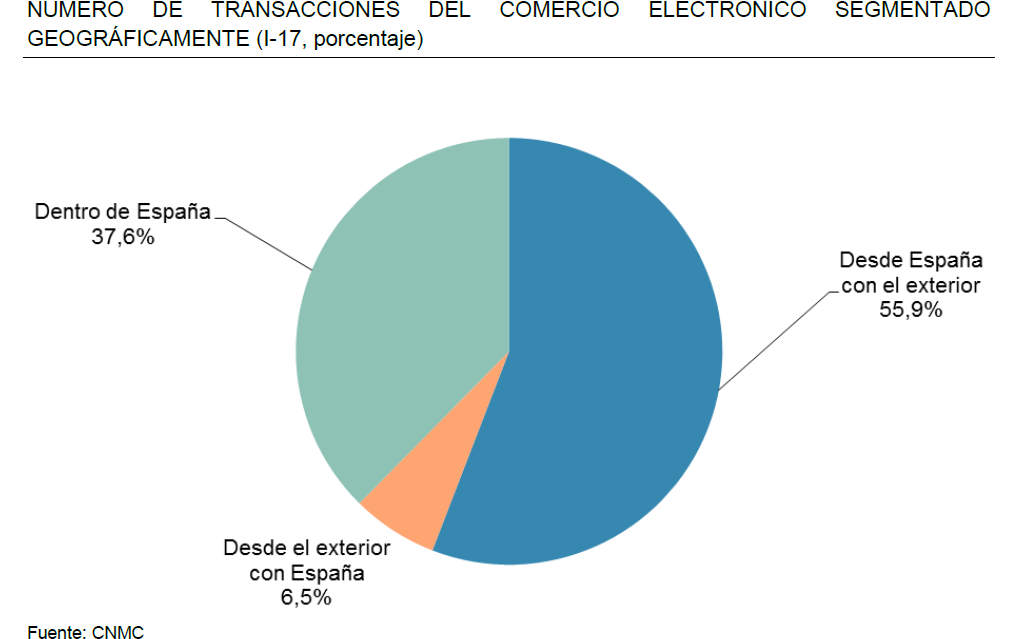 ecommerce t1.4