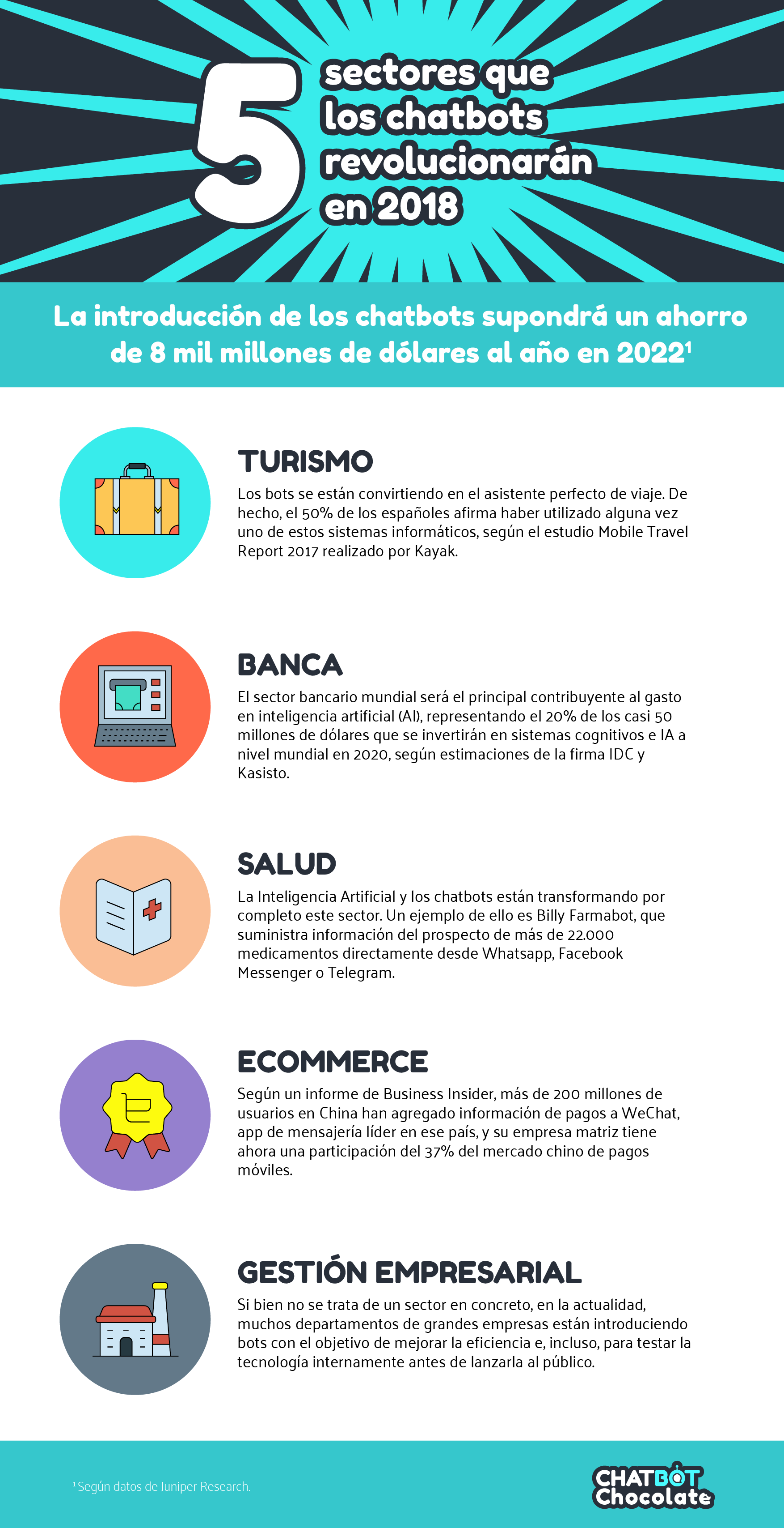 INFOGRAFÍA_SECTORES-