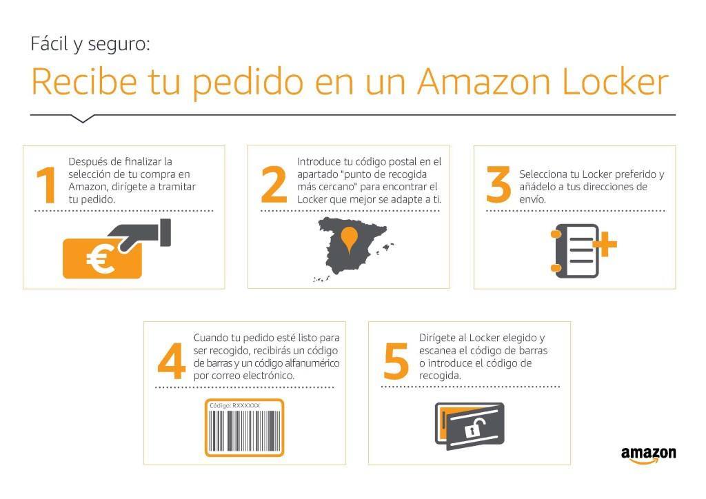 Infografia_ Amazon Locker