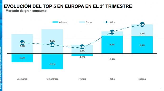 gran-consumo-Nielsen