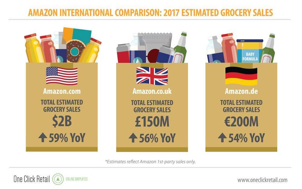 Amazonfood-international