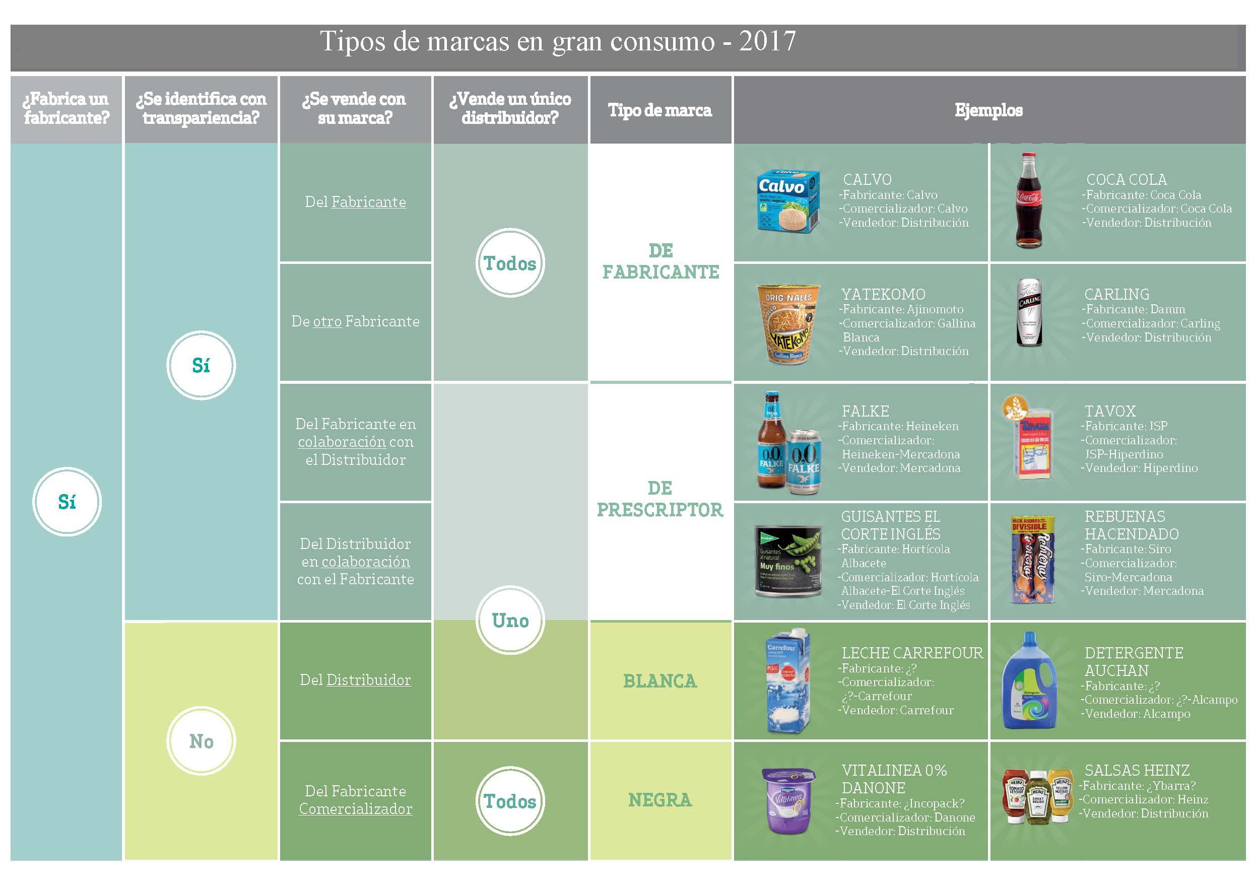 CUADRANTE TIPOS DE MARCA 2017