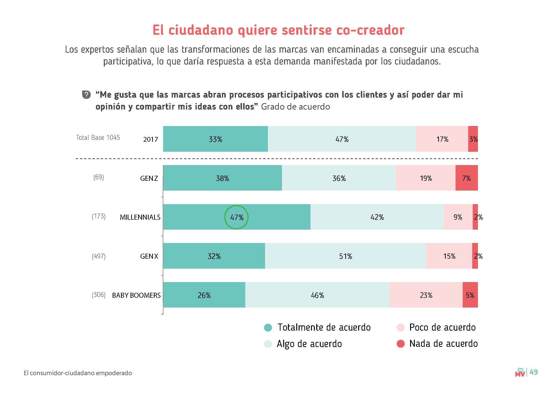 Páginas desdeEstudio tendencias compra 2018_Marcas con Valores 21 gramos-2_Página_1