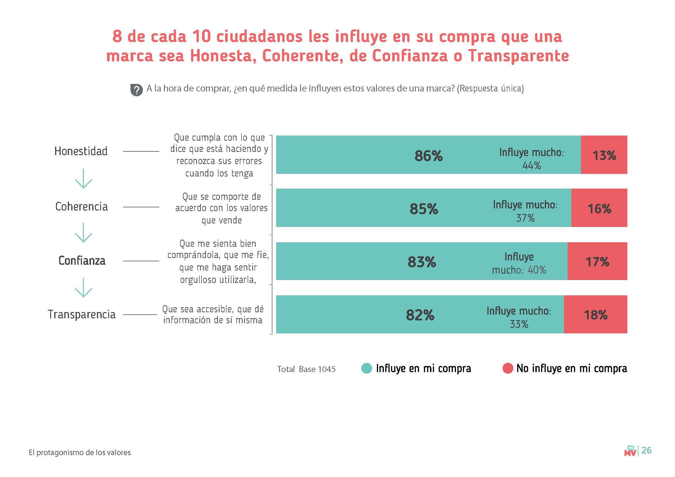 Páginas desdeEstudio tendencias compra 2018_Marcas con Valores 21 gramos_Página_4