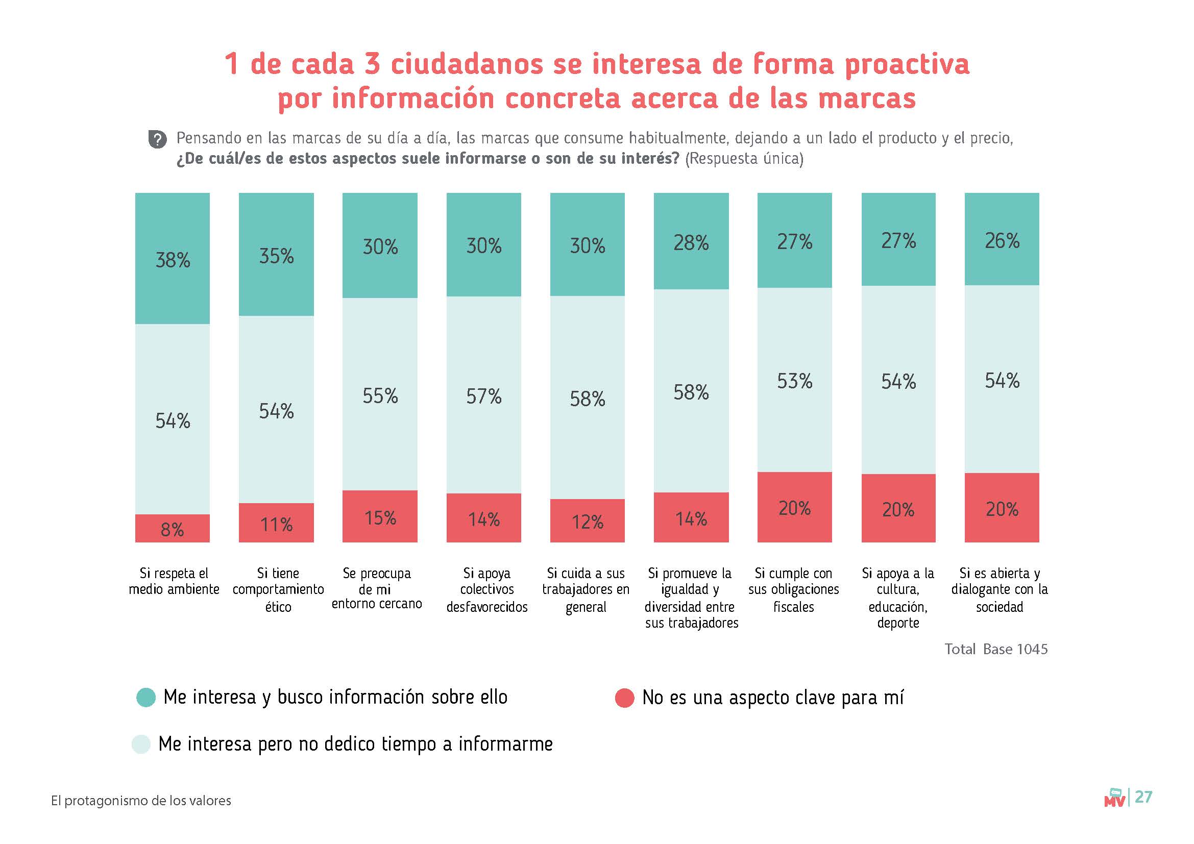 Páginas desdeEstudio tendencias compra 2018_Marcas con Valores 21 gramos_Página_5