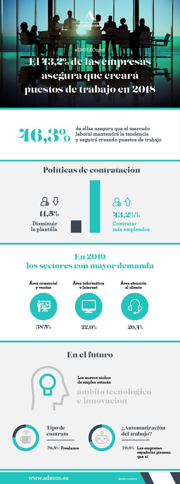 adecco perfil más buscado 2