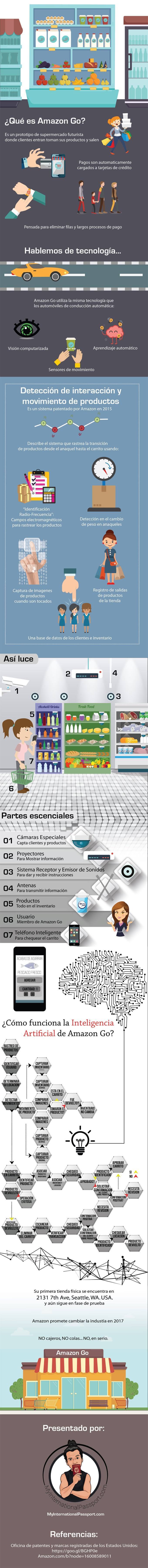 infografia_amazon_go_3-1