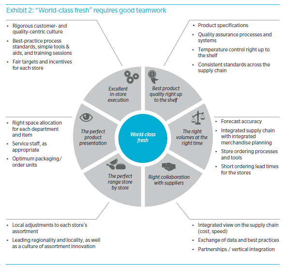 seis claves gestion productos frescos.2 png