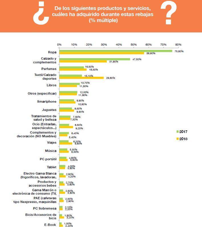 201802_Gasto_rebajas_espanoles_Obs_Cetelem
