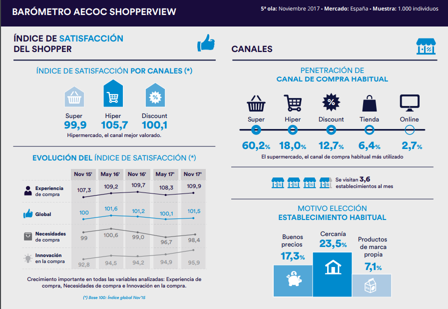 Aecoc.barometro 2017 1