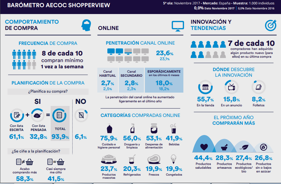 Aecoc.barometro 2017 2