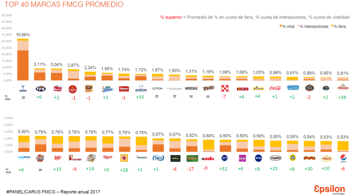 MARCAS GRAN CONSUMO EN RRSS.jpg