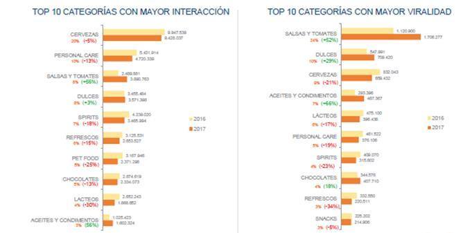 MARCAS GRAN CONSUMO RRSS 2