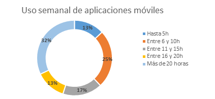 apps valoración españoles