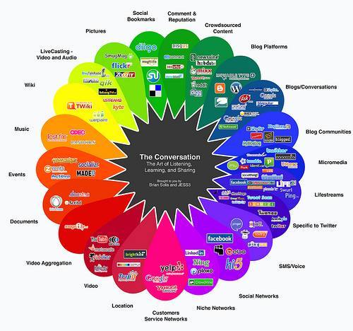 conversation-prism-2008