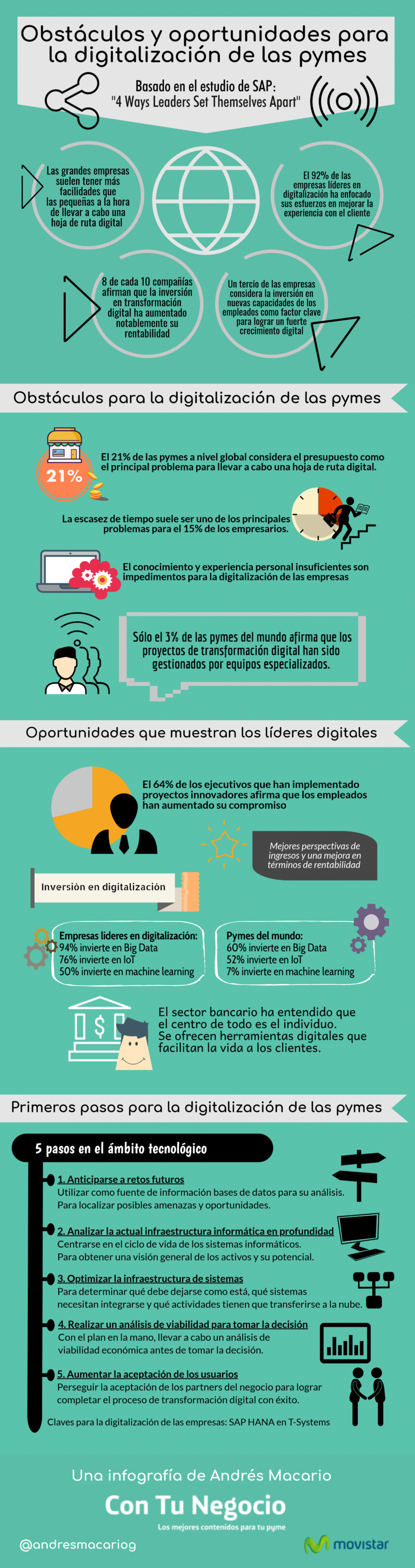 infografia-oportunidades-digitalizacion-768x2903