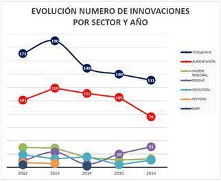 innovacion Mdf 1