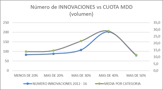 innovacion mdf 2