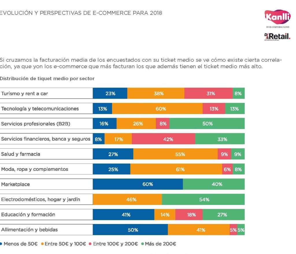 01 Ticket medio evoucion-ecommerce-2018 (2)_Página_1