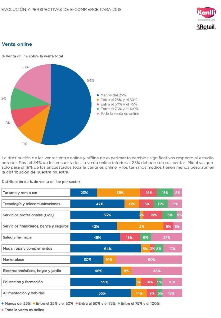 02 venta online evoucion-ecommerce-2018 (2)_Página_2