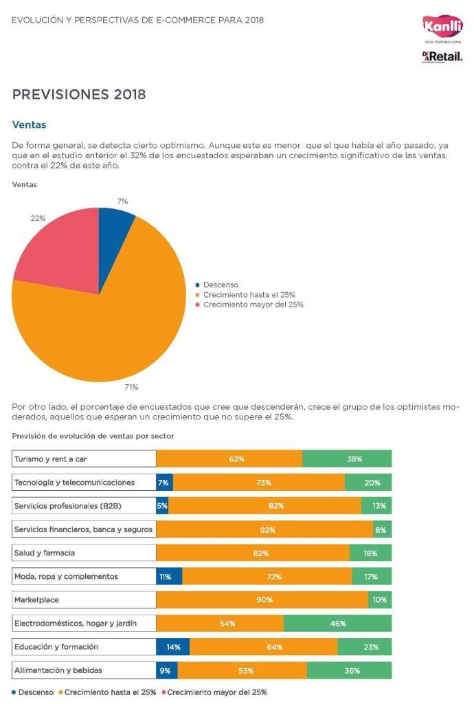 05 previsiones evoucion-ecommerce-2018 (2)_Página_6