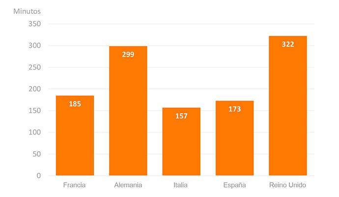 E-commerce-Europa