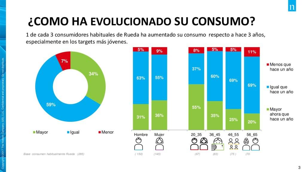 Gráfico_EVOLUCIÓN CONSUMO blanco rueda