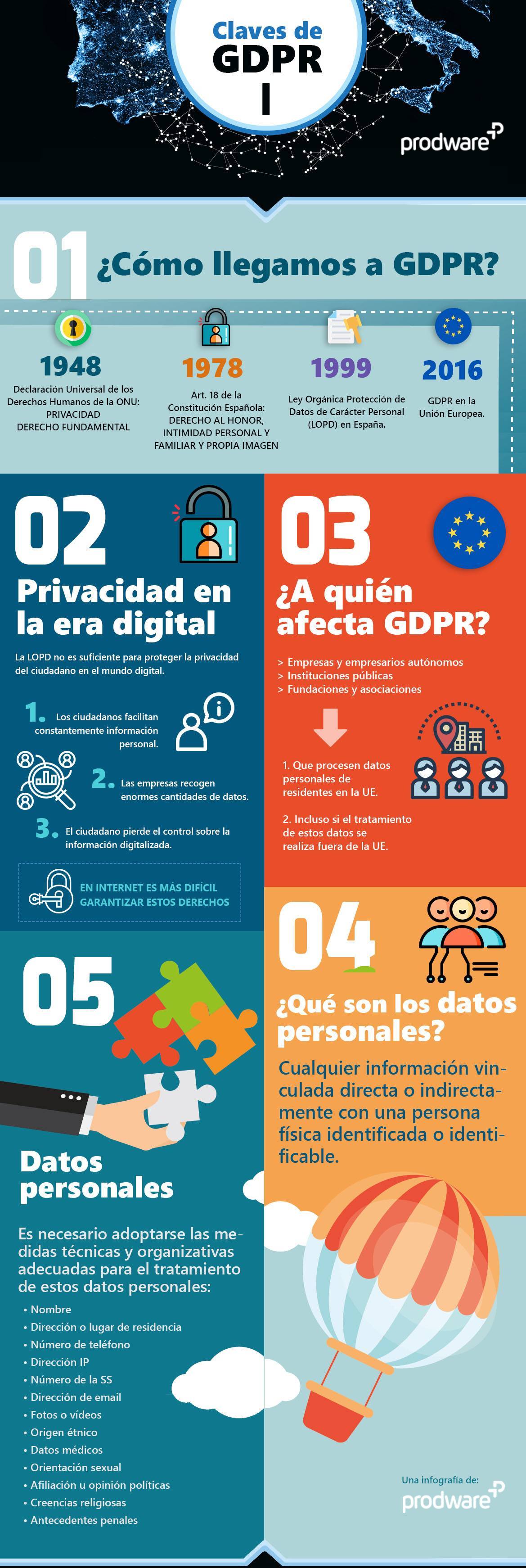 Infografia-gdpr_b